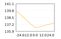 Impact of return on liquidity tomorrow