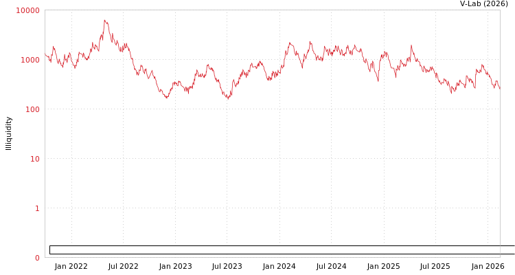 graph of Anhui Yuanchen Environmental Protection Science & Technology Co Ltd ILLIQ-AMEM