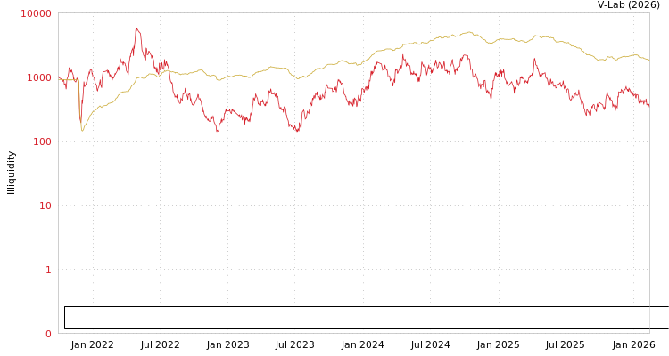 graph of Anhui Yuanchen Environmental Protection Science & Technology Co Ltd ILLIQ-MFMEM