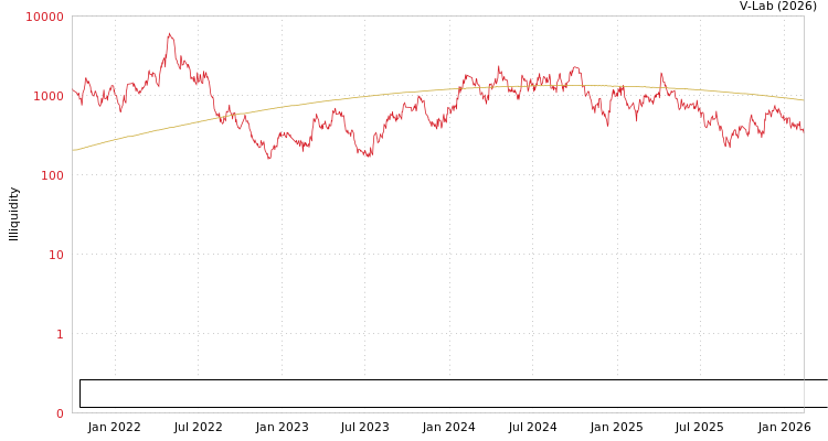 graph of Anhui Yuanchen Environmental Protection Science & Technology Co Ltd ILLIQ-SMEM
