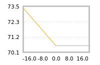 Impact of return on liquidity tomorrow