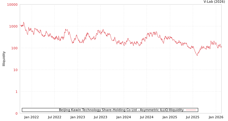 graph of Beijing Kawin Technology Share-Holding Co Ltd ILLIQ-AMEM