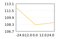 Impact of return on liquidity tomorrow