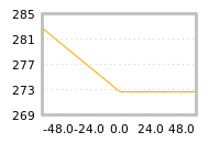 Impact of return on liquidity tomorrow