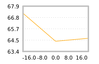 Impact of return on liquidity tomorrow
