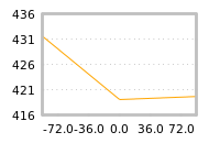Impact of return on liquidity tomorrow