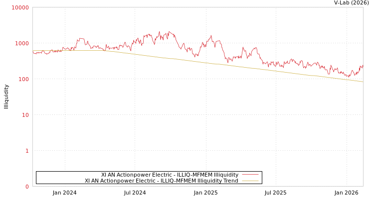 graph of XI AN Actionpower Electric ILLIQ-MFMEM
