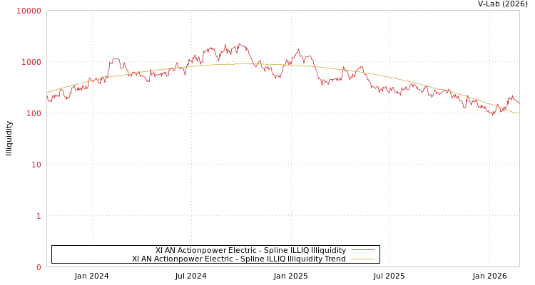 graph of XI AN Actionpower Electric ILLIQ-SMEM