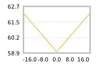 Impact of return on liquidity tomorrow