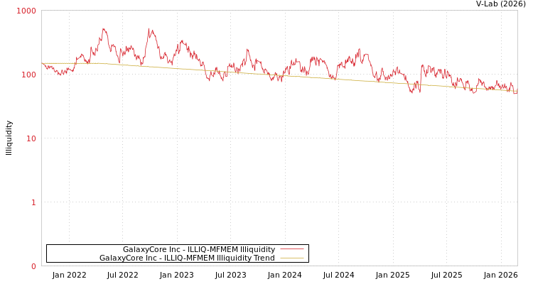 graph of GalaxyCore Inc ILLIQ-MFMEM