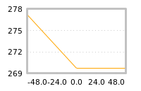 Impact of return on liquidity tomorrow