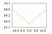 Impact of return on liquidity tomorrow