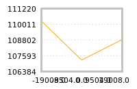 Impact of return on liquidity tomorrow