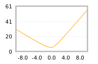 Impact of return on liquidity tomorrow