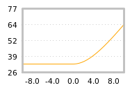Impact of return on liquidity tomorrow
