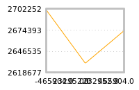 Impact of return on liquidity tomorrow