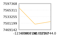Impact of return on liquidity tomorrow