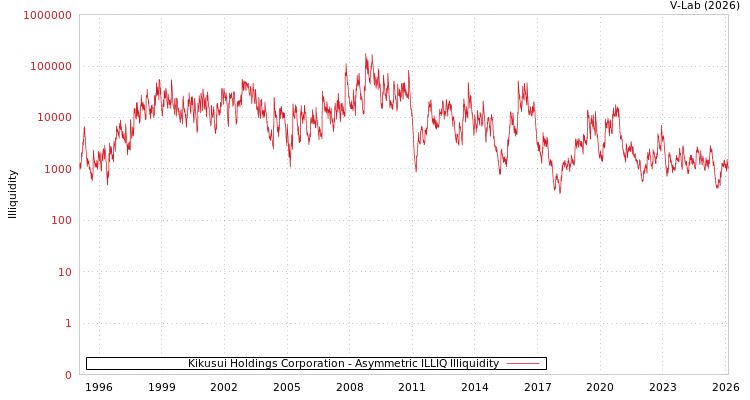 graph of Kikusui Holdings Corporation ILLIQ-AMEM