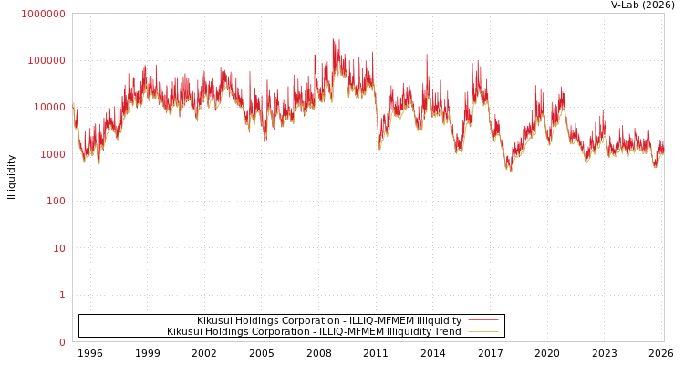 graph of Kikusui Holdings Corporation ILLIQ-MFMEM