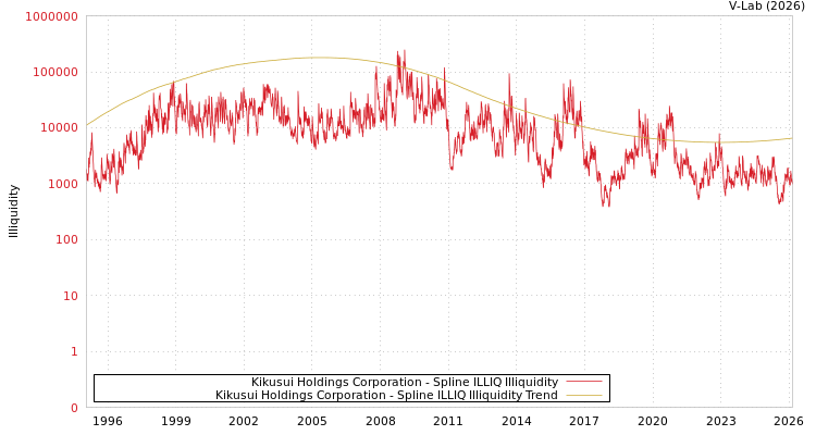 graph of Kikusui Holdings Corporation ILLIQ-SMEM