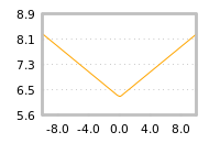 Impact of return on liquidity tomorrow