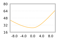 Impact of return on liquidity tomorrow