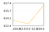 Impact of return on liquidity tomorrow