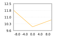Impact of return on liquidity tomorrow