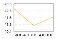Impact of return on liquidity tomorrow