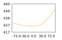 Impact of return on liquidity tomorrow