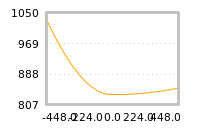 Impact of return on liquidity tomorrow