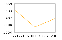 Impact of return on liquidity tomorrow