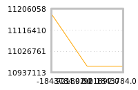 Impact of return on liquidity tomorrow