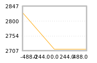 Impact of return on liquidity tomorrow