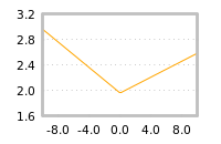 Impact of return on liquidity tomorrow