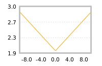 Impact of return on liquidity tomorrow