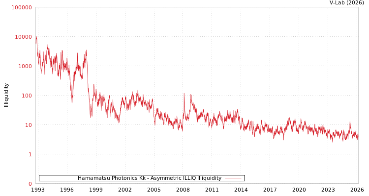 graph of Hamamatsu Photonics Kk ILLIQ-AMEM