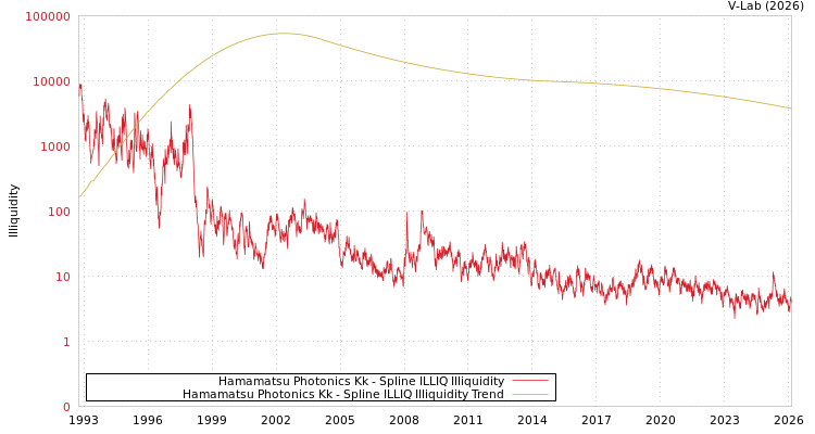graph of Hamamatsu Photonics Kk ILLIQ-SMEM