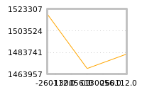 Impact of return on liquidity tomorrow
