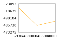 Impact of return on liquidity tomorrow