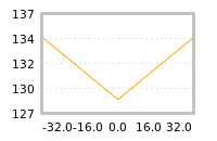 Impact of return on liquidity tomorrow