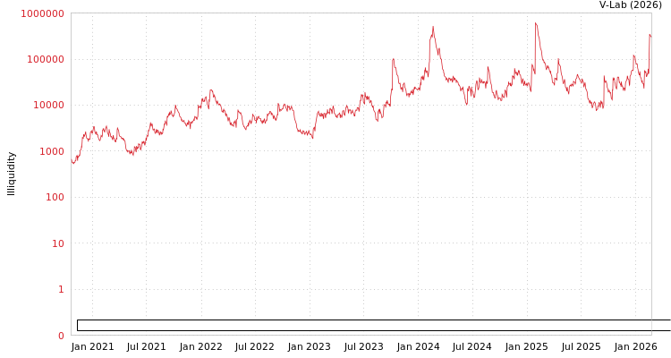 graph of Excellence Commercial Property & Facilities Management Group Ltd ILLIQ-AMEM