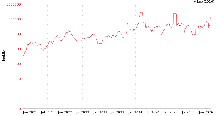 graph of Excellence Commercial Property & Facilities Management Group Ltd ILLIQ-HIST