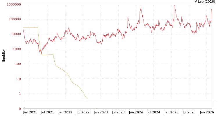 graph of Excellence Commercial Property & Facilities Management Group Ltd ILLIQ-MFMEM