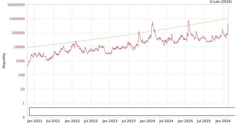 graph of Excellence Commercial Property & Facilities Management Group Ltd ILLIQ-SMEM