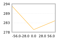 Impact of return on liquidity tomorrow