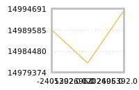 Impact of return on liquidity tomorrow