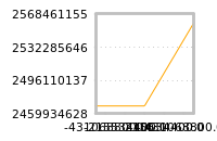 Impact of return on liquidity tomorrow