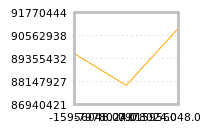 Impact of return on liquidity tomorrow