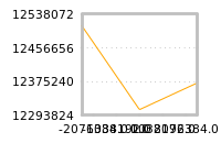 Impact of return on liquidity tomorrow